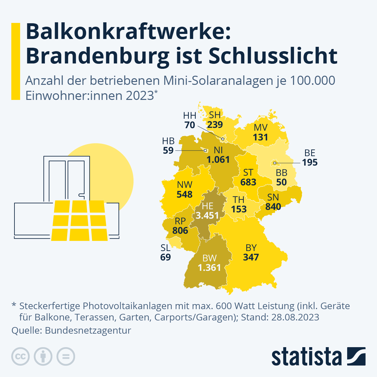 balkonkraftwerke